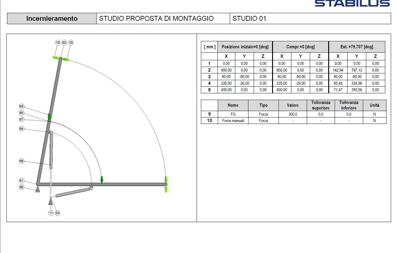 Proposta di montaggio botola con molla a gas Stabilus 1